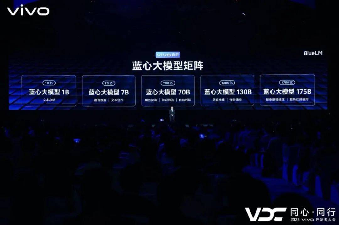 vivo引领科技创新，开启智能生活新篇章