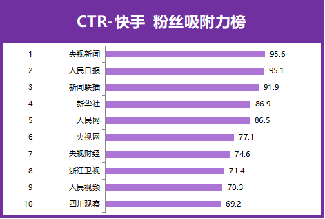 快手粉丝最新排名，网红世界的力量格局探索