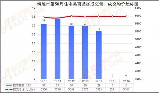 铜陵房价走势深度解析