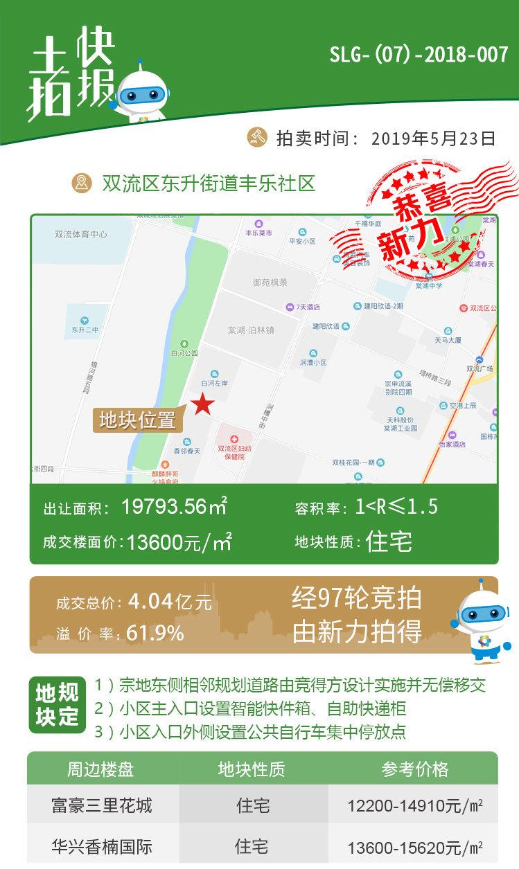 双流最新土地拍卖，城市发展的强大驱动力