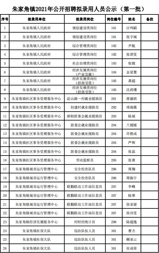 朱家角人才招聘动态与人才发展展望