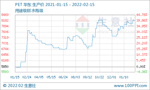 宠物市场最新动态与价格行情分析报告