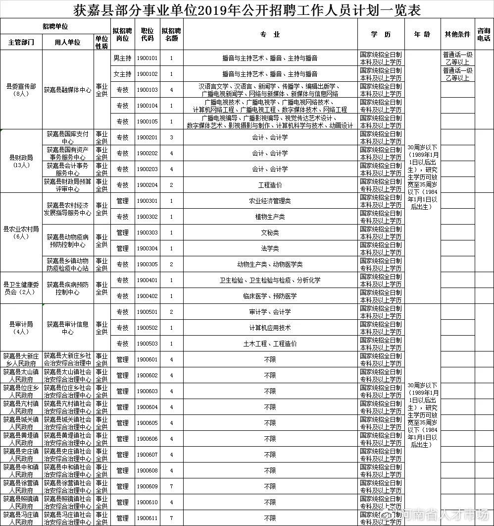 获嘉最新招聘信息，职业发展的黄金机遇探索