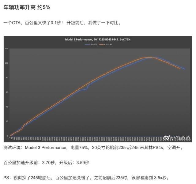 最新车主数据分析报告，趋势揭秘与未来洞察