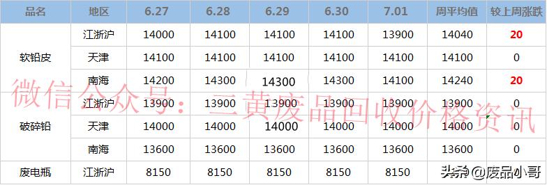 最新铅价行情走势分析