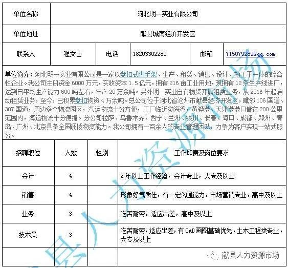 范县最新招工信息及其社会影响分析