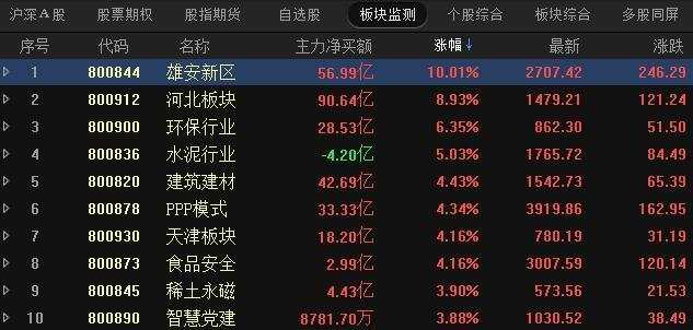 雄安股票投资前景深度解析，最新动态与预测