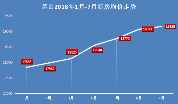 昆山楼市最新动态，繁荣与发展同步前行