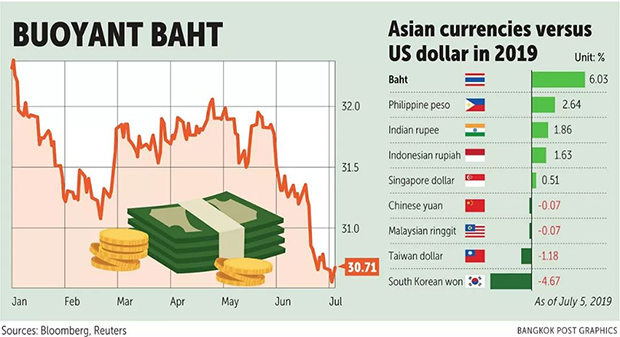 泰国汇率最新动态，影响、走势与应对策略解析