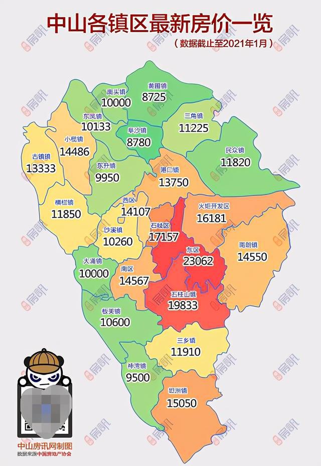 中山最新楼价，市场走势与购房指南