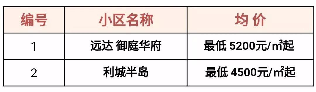 合江最新房价动态深度解析及前景展望