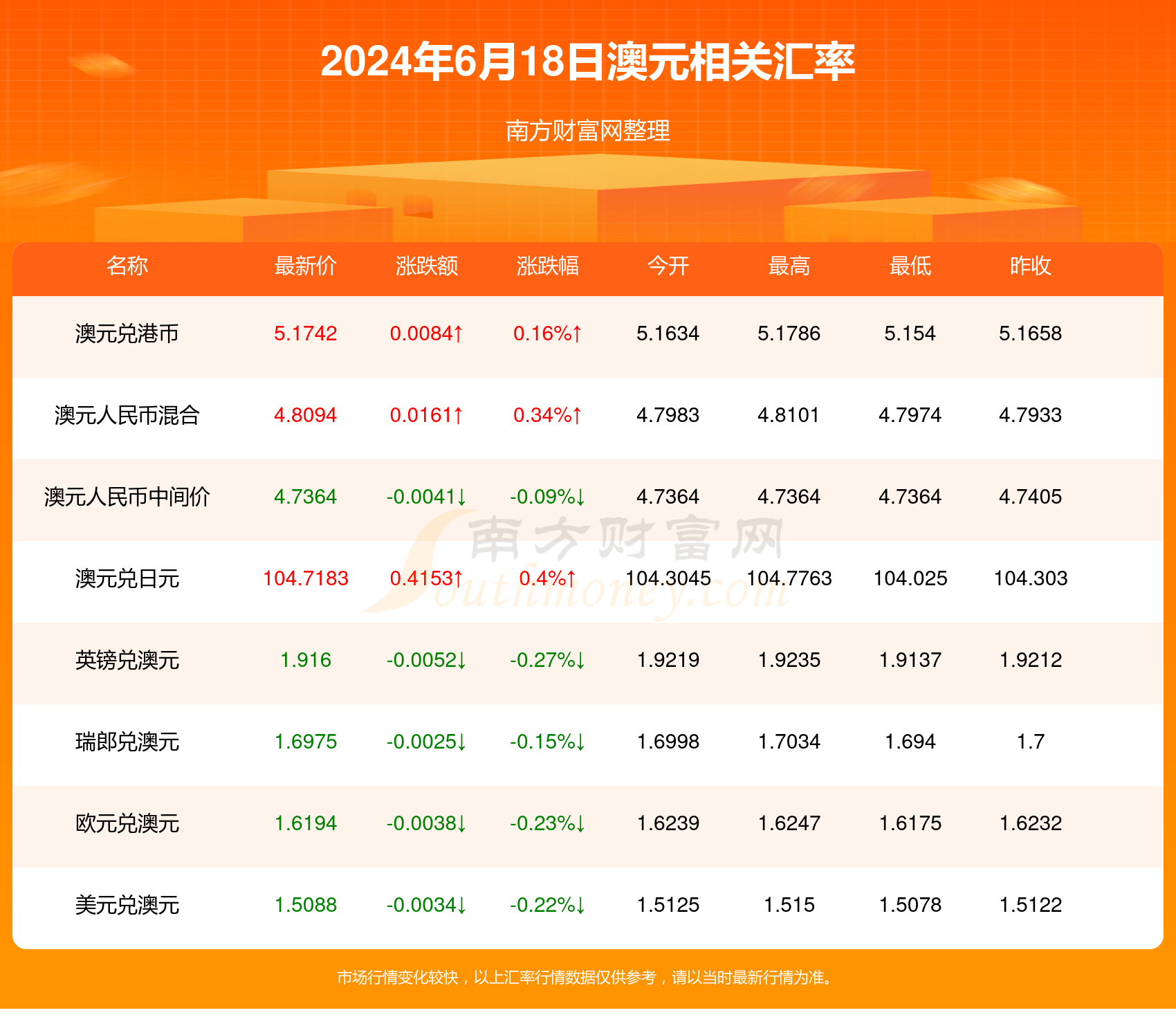 新2024年澳门天天开好彩，探索幸运与机遇的交汇点