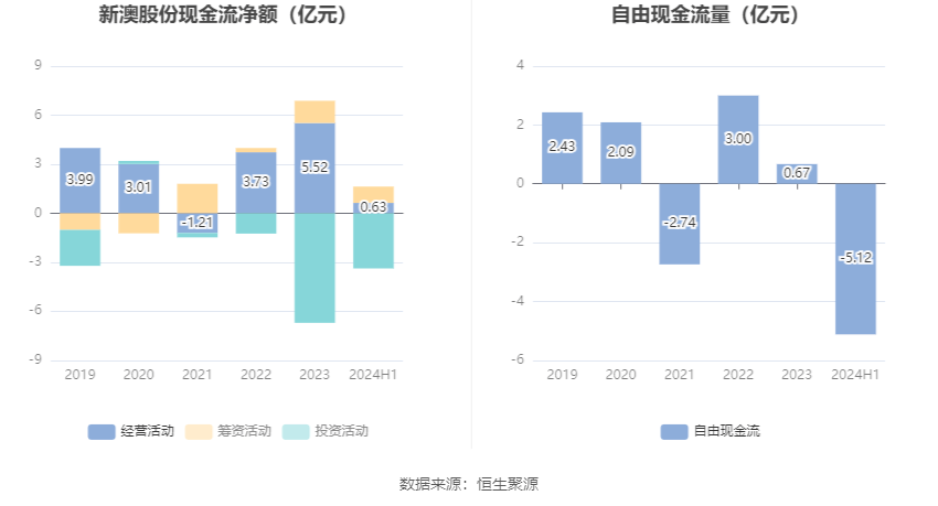 探索未来之门，2024新澳精准资料大全