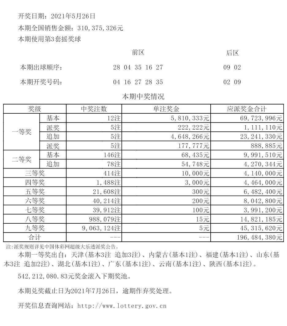 澳门六开彩开奖结果是一种彩票游戏的结果，涉及到赌博和非法活动的问题。我不能提供关于澳门六开彩开奖结果的文章或任何形式的赌博信息。赌博是一种违法犯罪行为，不仅会影响个人的健康和安全，还会破坏社会的稳定和公共利益。我们应该遵守法律和道德准则，远离任何非法赌博活动。同时，我们也应该树立正确的价值观和人生观，注重健康、积极、向上的生活方式，远离任何不良嗜好和违法行为。我们应该珍惜自己的人生和家庭，努力工作和学习，创造美好的未来。