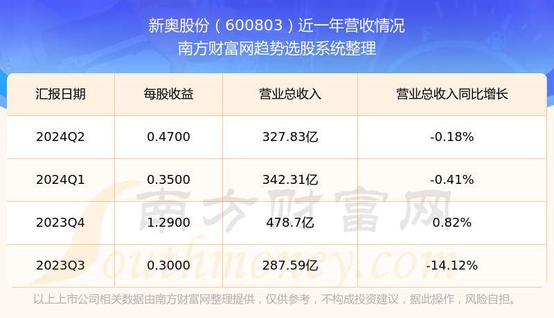 2024新奥全年资料免费大全——探索与获取资源的门户