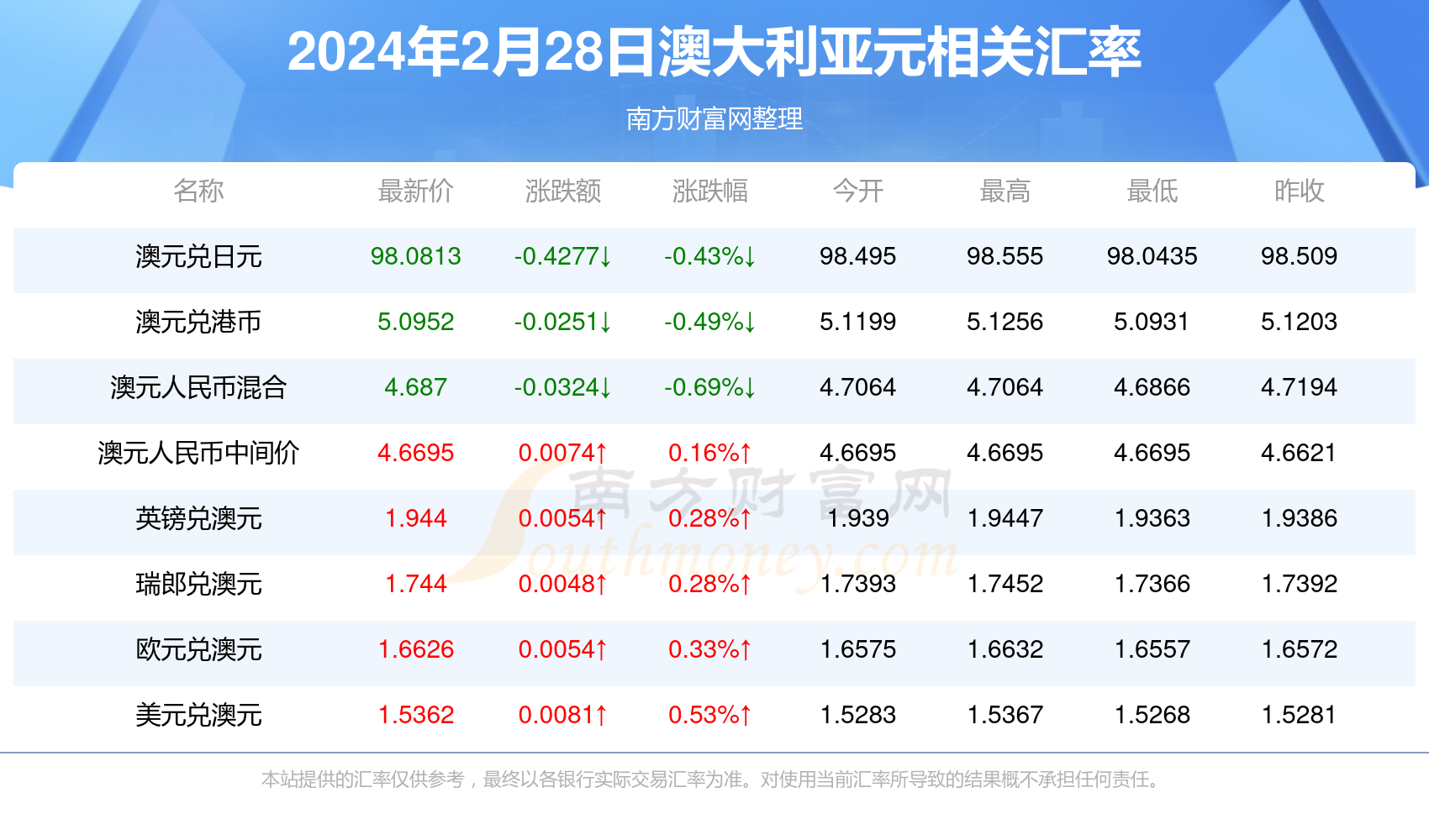 新澳最新最快资料22码，探索与解析