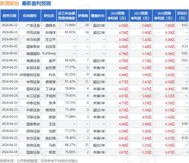 揭秘2024新澳天天开奖记录，数据与策略的双重解读