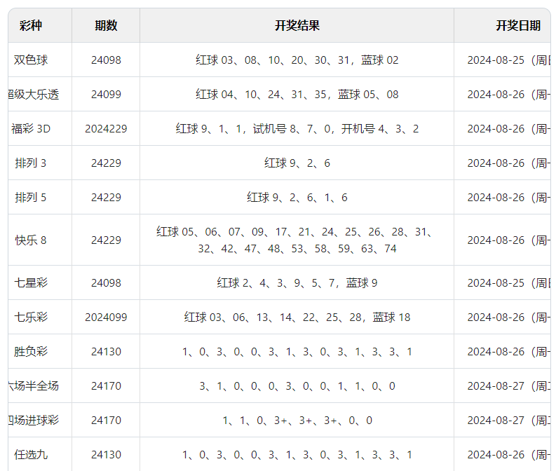 警惕虚假博彩信息，切勿参与非法赌博活动——以新澳门六开彩为例