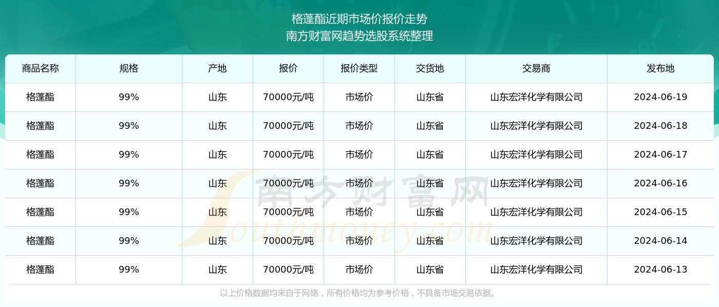 探索澳彩新世界，2024年澳彩免费公开资料查询展望