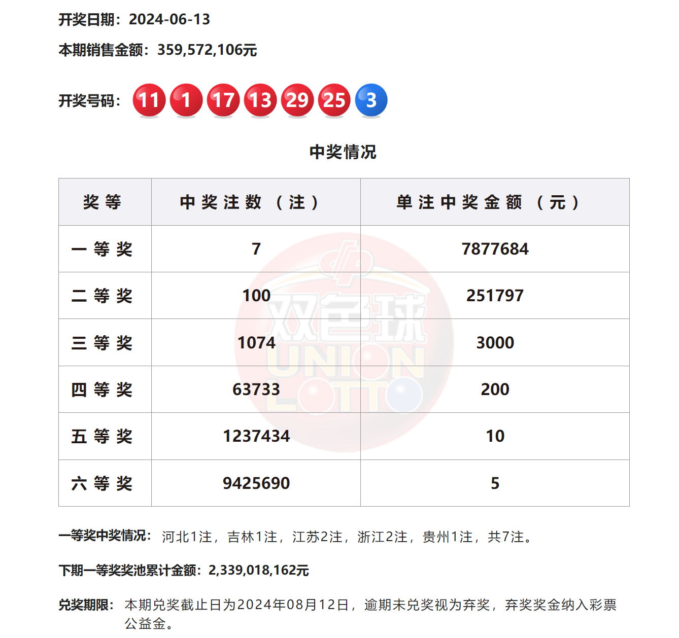 关于澳门六今晚开奖结果是多少的探讨与警示