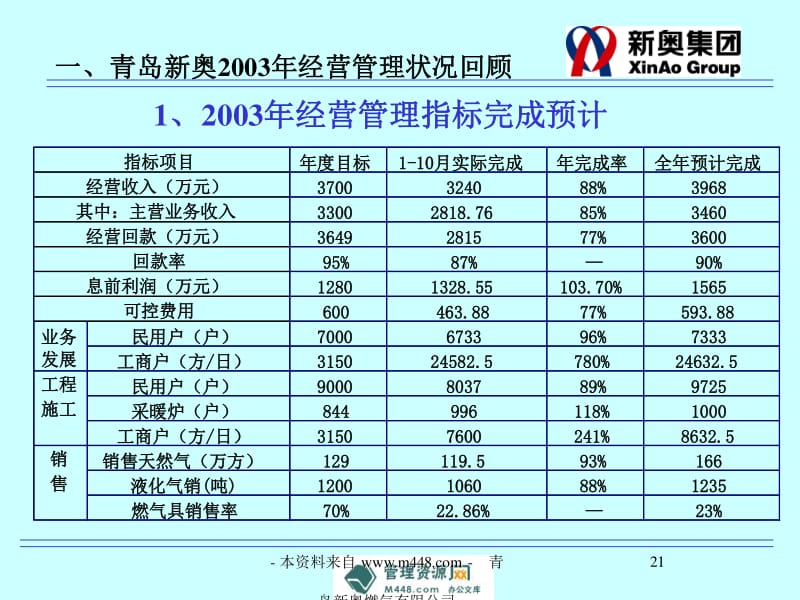 新奥内部长期精准资料的重要性及其运用