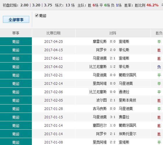 关于0149552cσm查询与澳彩资料官网的探讨