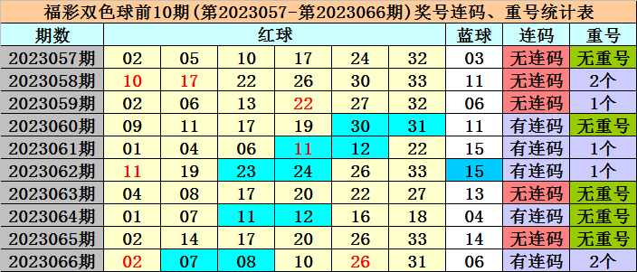 澳门彩票331期开奖号码揭秘，理性购彩，远离赌博陷阱