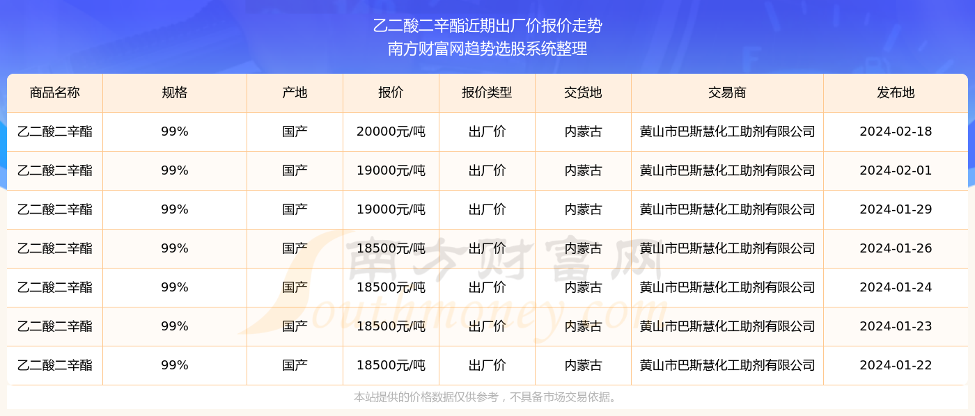 揭秘新奥精准资料免费大全 078期，深度解析与前瞻性预测