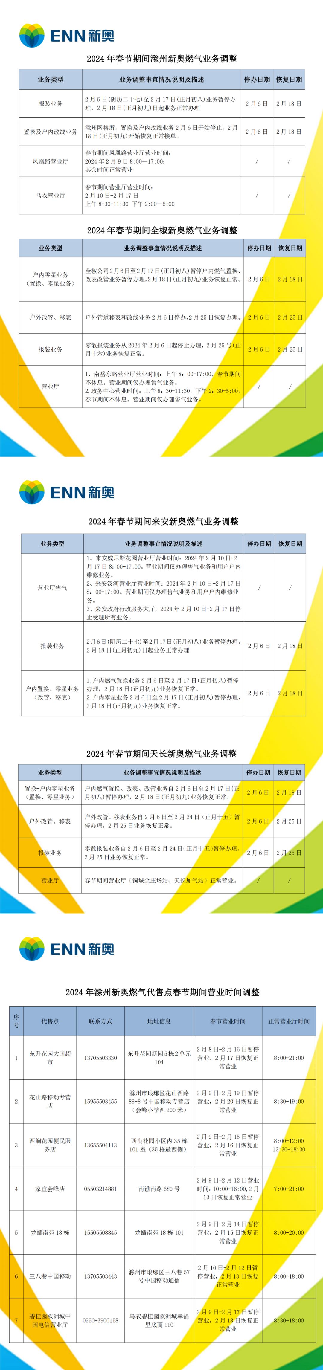 2024新奥正版资料大全概览