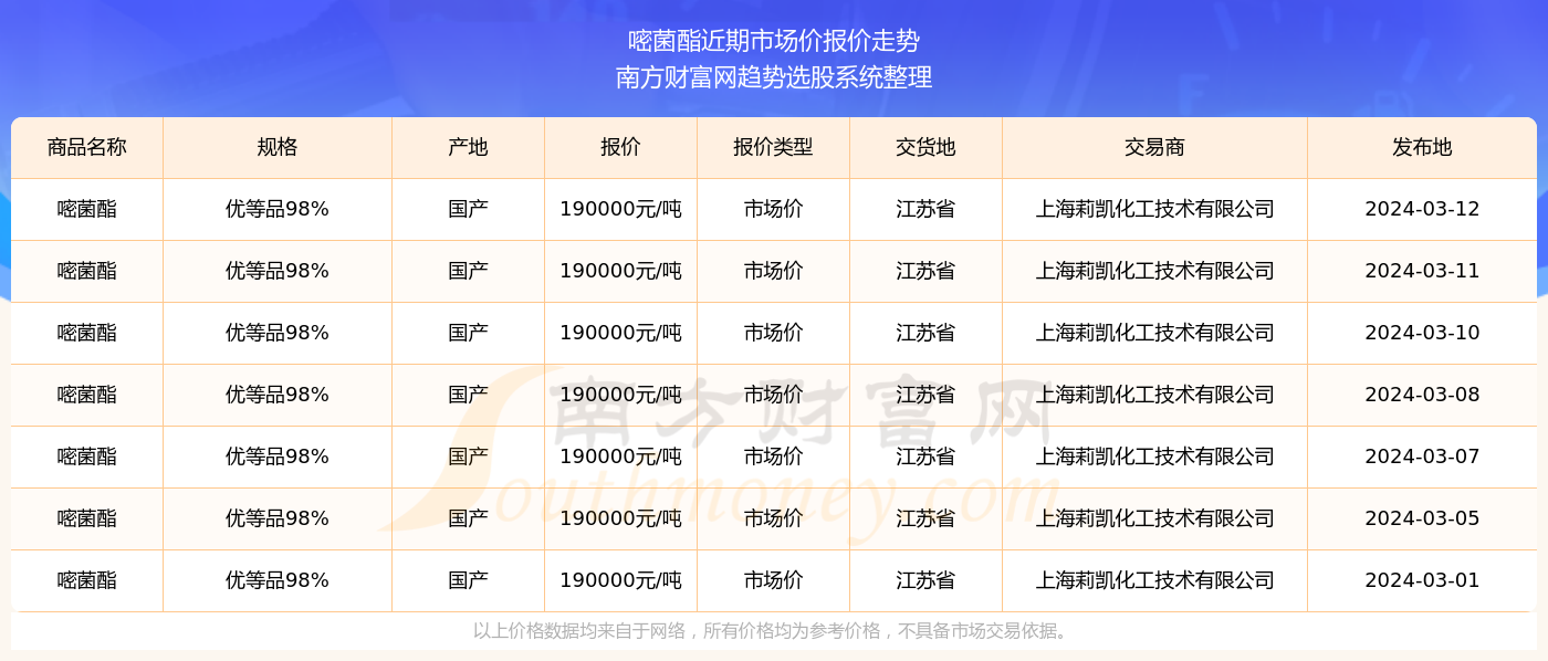 新澳2024年精准资料220期详解