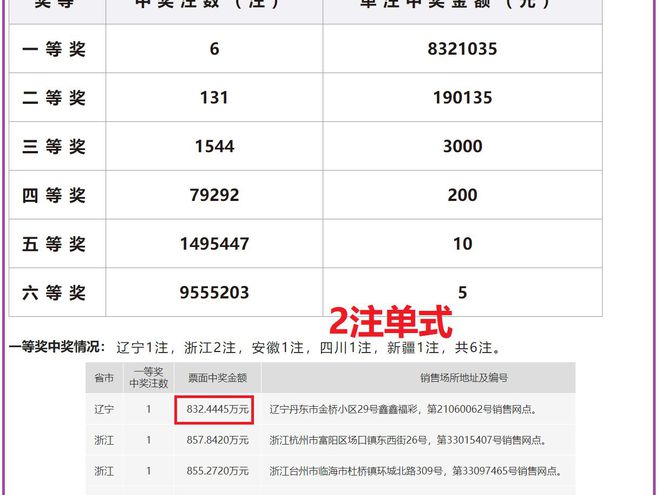 澳门六开奖号码的奥秘与探索，2024年开奖记录深度解析