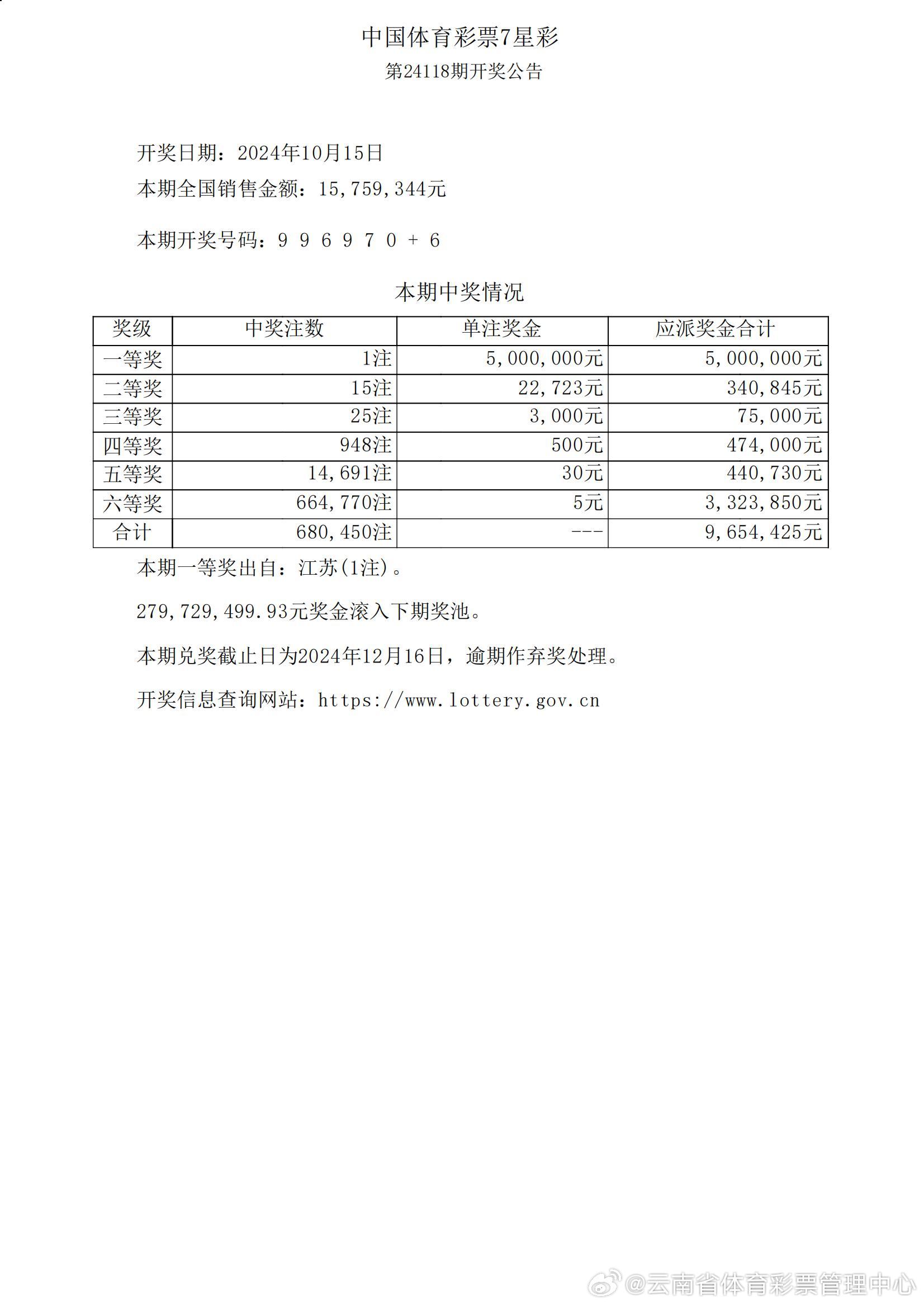 关于彩票开奖结果和铁算盘的分析文章