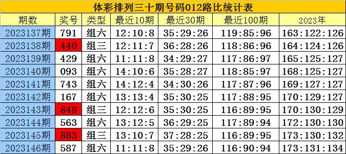 关于白小姐三肖三期必出一期开奖的违法犯罪问题探讨（2023年分析）