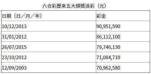 香港彩票开奖结果揭晓，数字组合4777777的神秘面纱