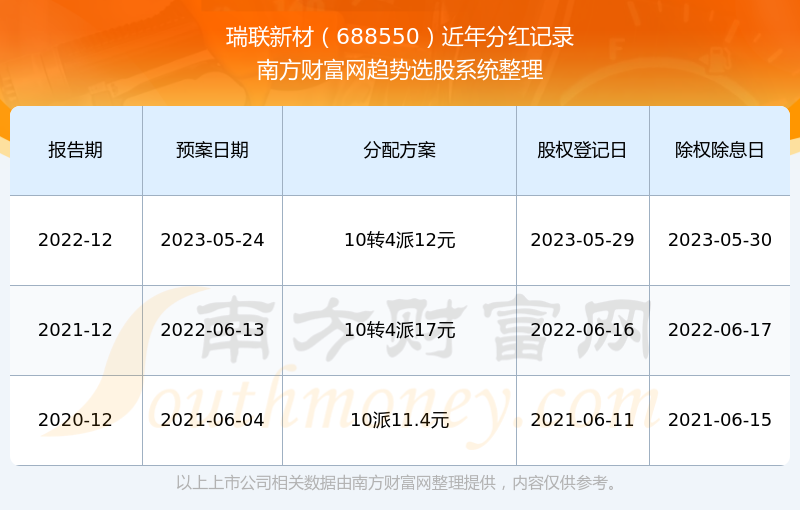 澳门新开奖结果2024年开奖记录查询网站，探索与解析