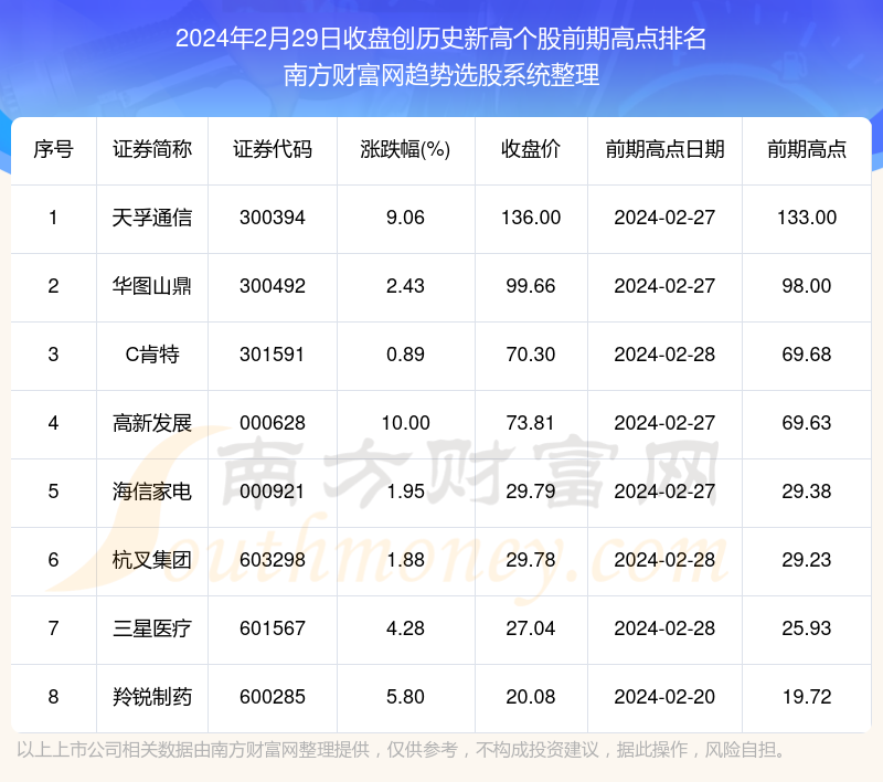 揭秘2024年新奥历史开奖结果，数据与趋势的深度解析