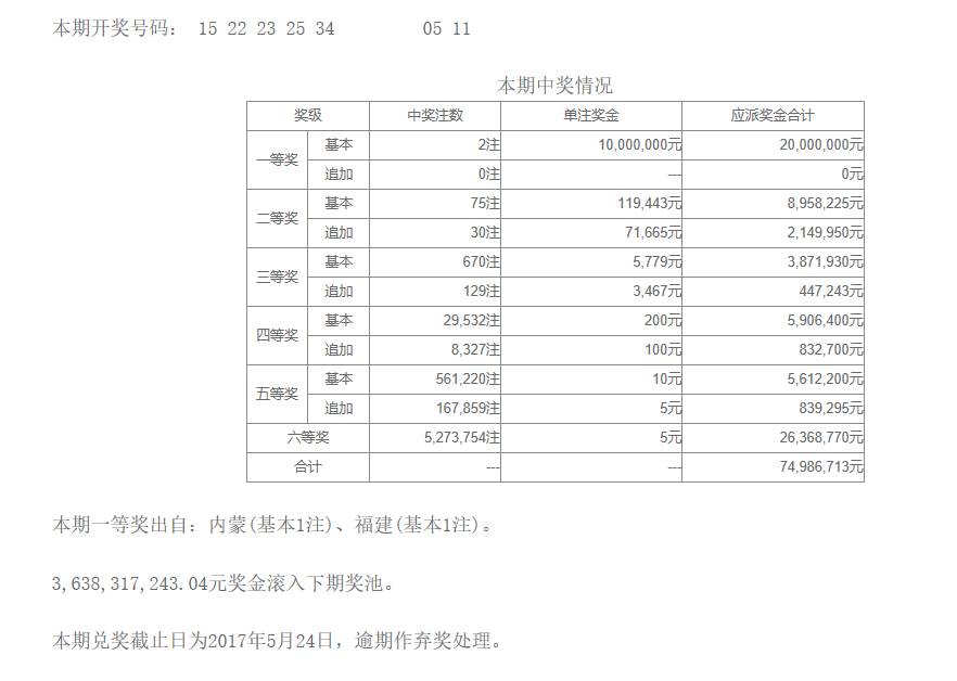 澳门六开彩天天开奖结果及开奖记录表查询功能介绍与警示