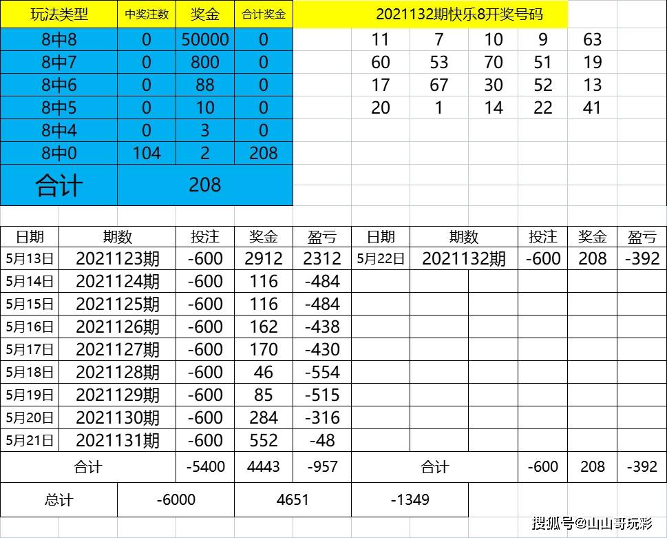 探索500TKCC中特钢49049的历史开奖结果