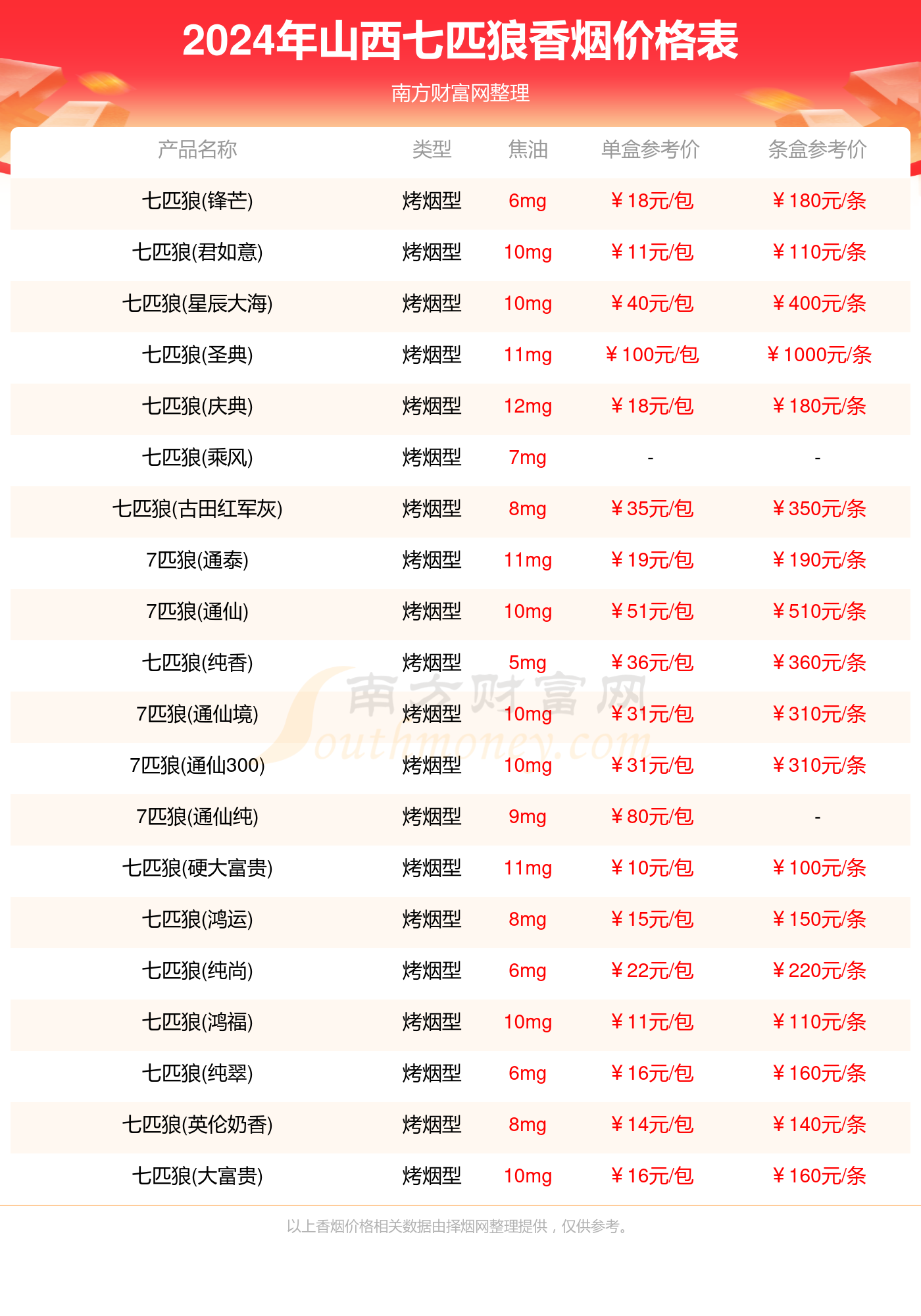 探索未来知识宝库，2024年正版资料免费大全最新版本的更新时间解析