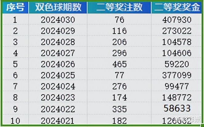 新奥今天开奖结果查询——揭秘彩票背后的故事