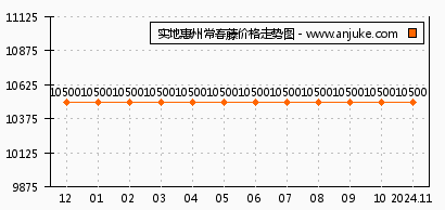 浅夏丿初晴