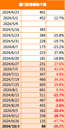 2024新澳门正版免费资本车,广泛的解释落实支持计划_粉丝款60.769