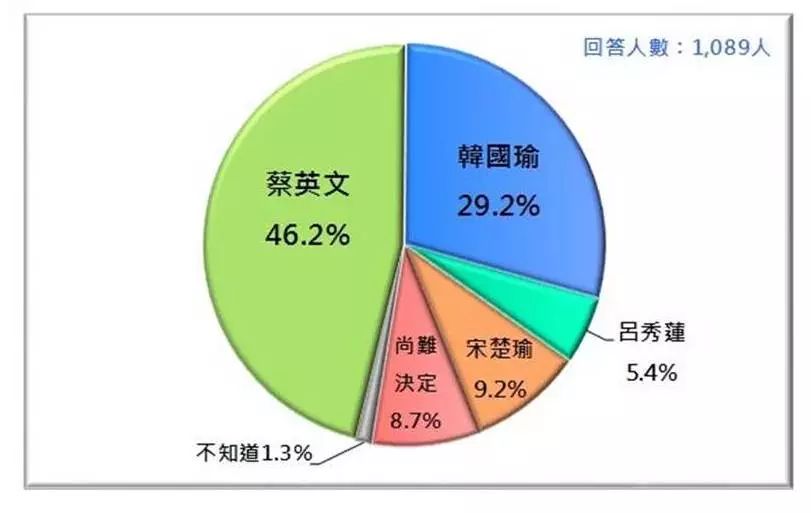 大选最新分析，预测与影响展望