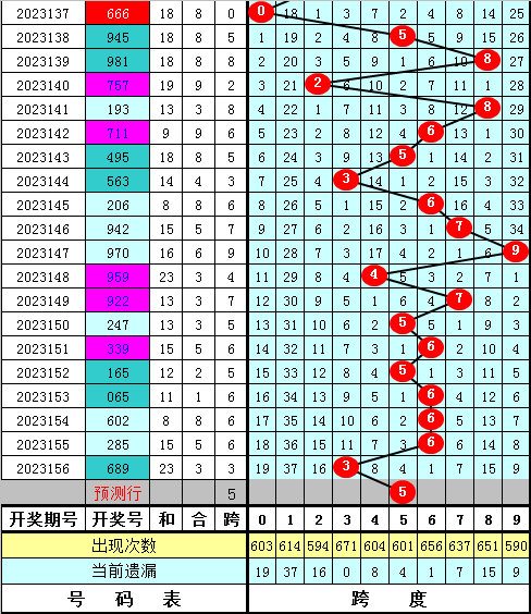 小鱼儿玄机二站资料提供资料,深入设计数据解析_储蓄版80.344