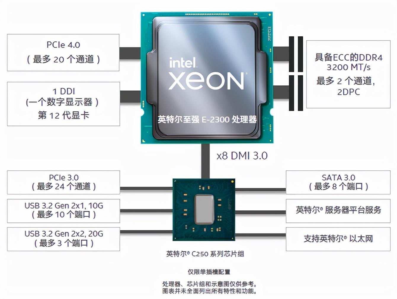 最新至强E，引领技术革新，塑造未来计算新纪元