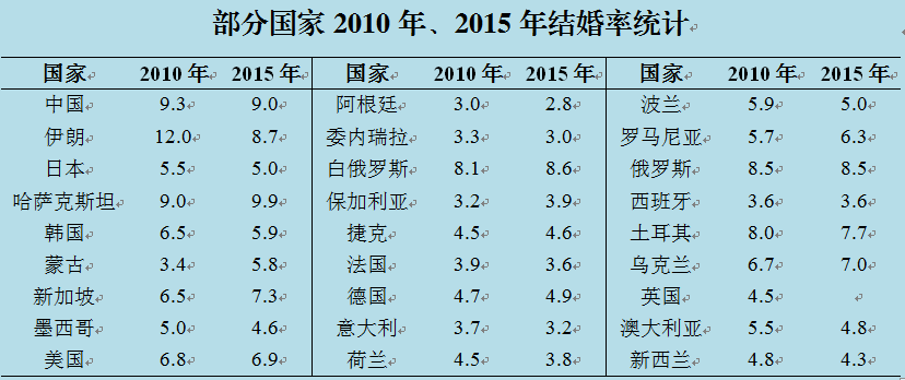 最新登记年龄及其影响，探讨与解析