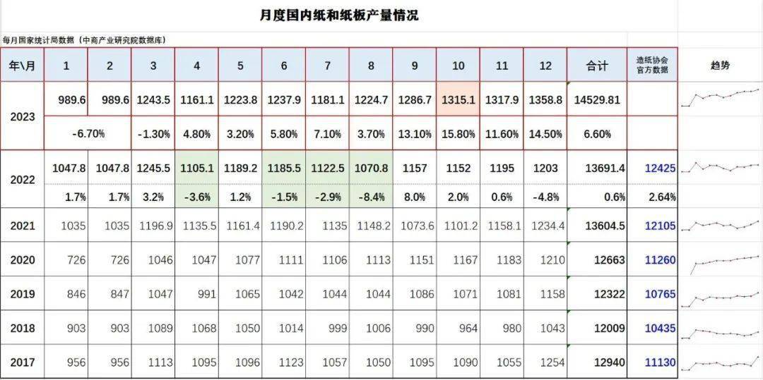 最新统计数字揭示的社会现象与趋势分析