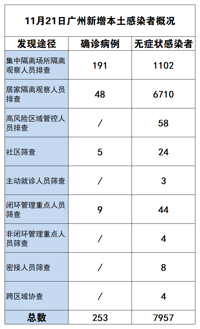 最新广州病例，疫情之下的城市反应与防控措施