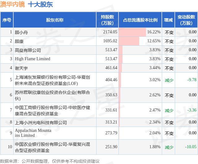 新澳历史开奖记录查询结果今天｜决策资料解释落实