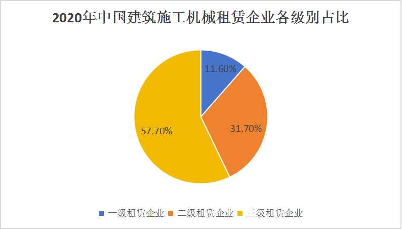 租赁行业最新动态与发展趋势